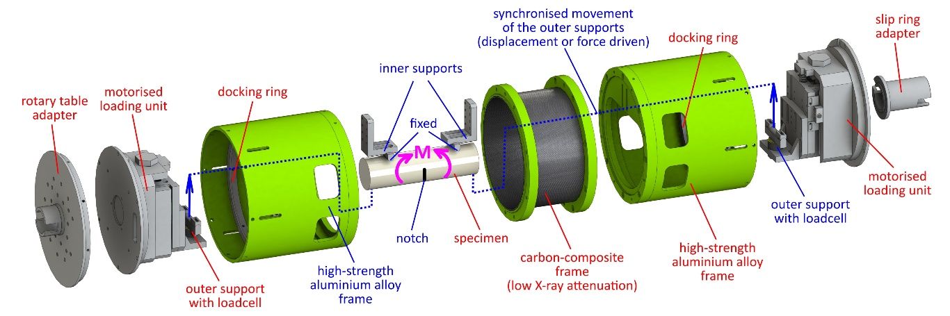 Laboratoř biomechaniky
