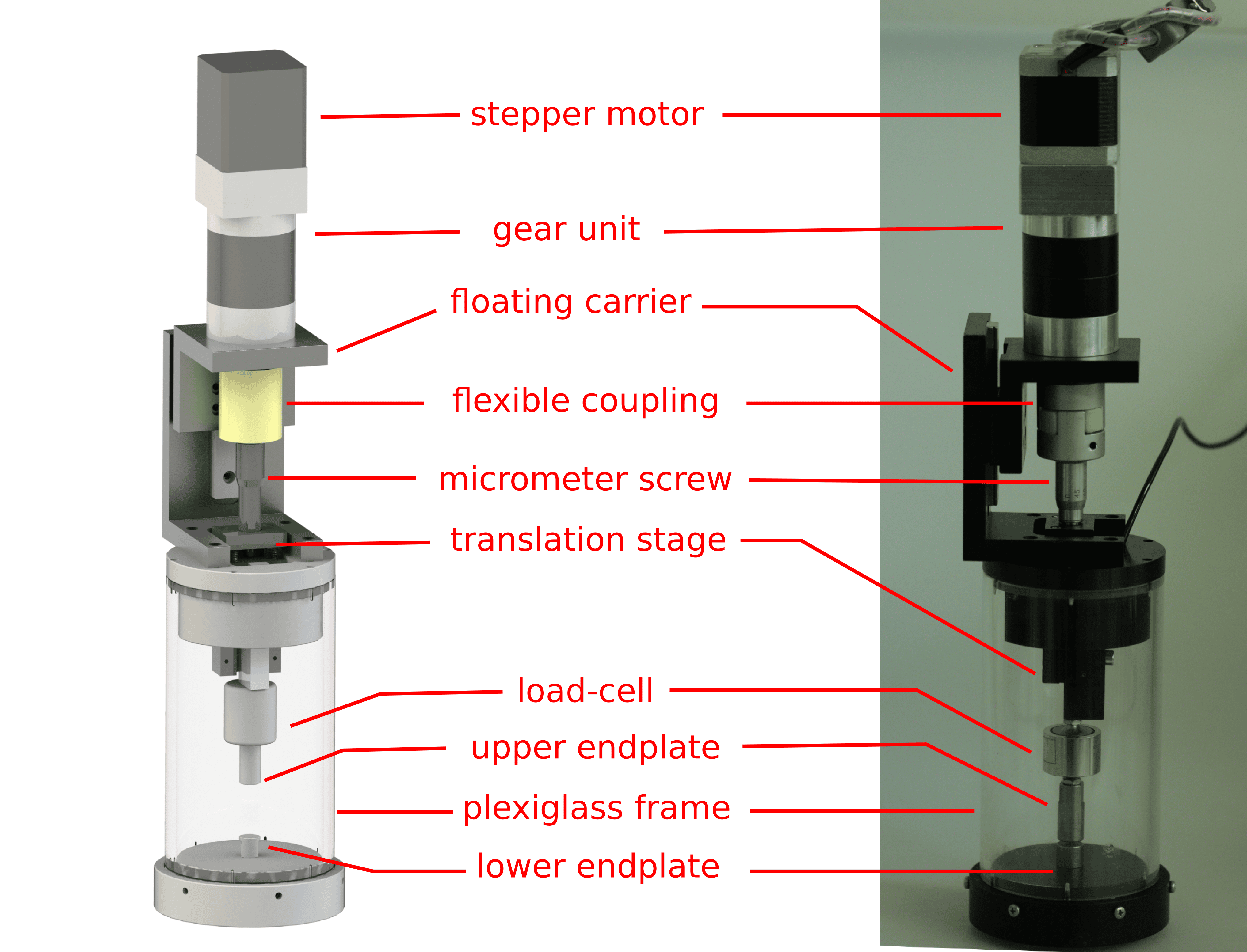 Laboratoř biomechaniky